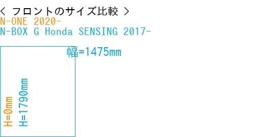#N-ONE 2020- + N-BOX G Honda SENSING 2017-